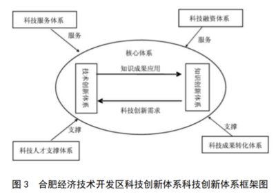 2017年長(zhǎng)三角地區(qū)國家級(jí)經(jīng)濟(jì)技術(shù)開發(fā)區(qū)發(fā)展報(bào)告